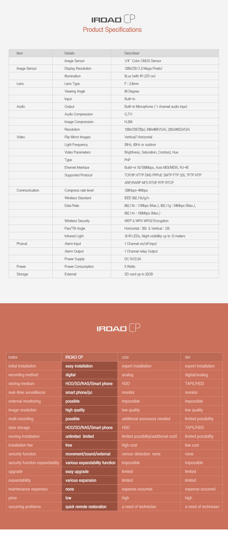iroad_cp_11