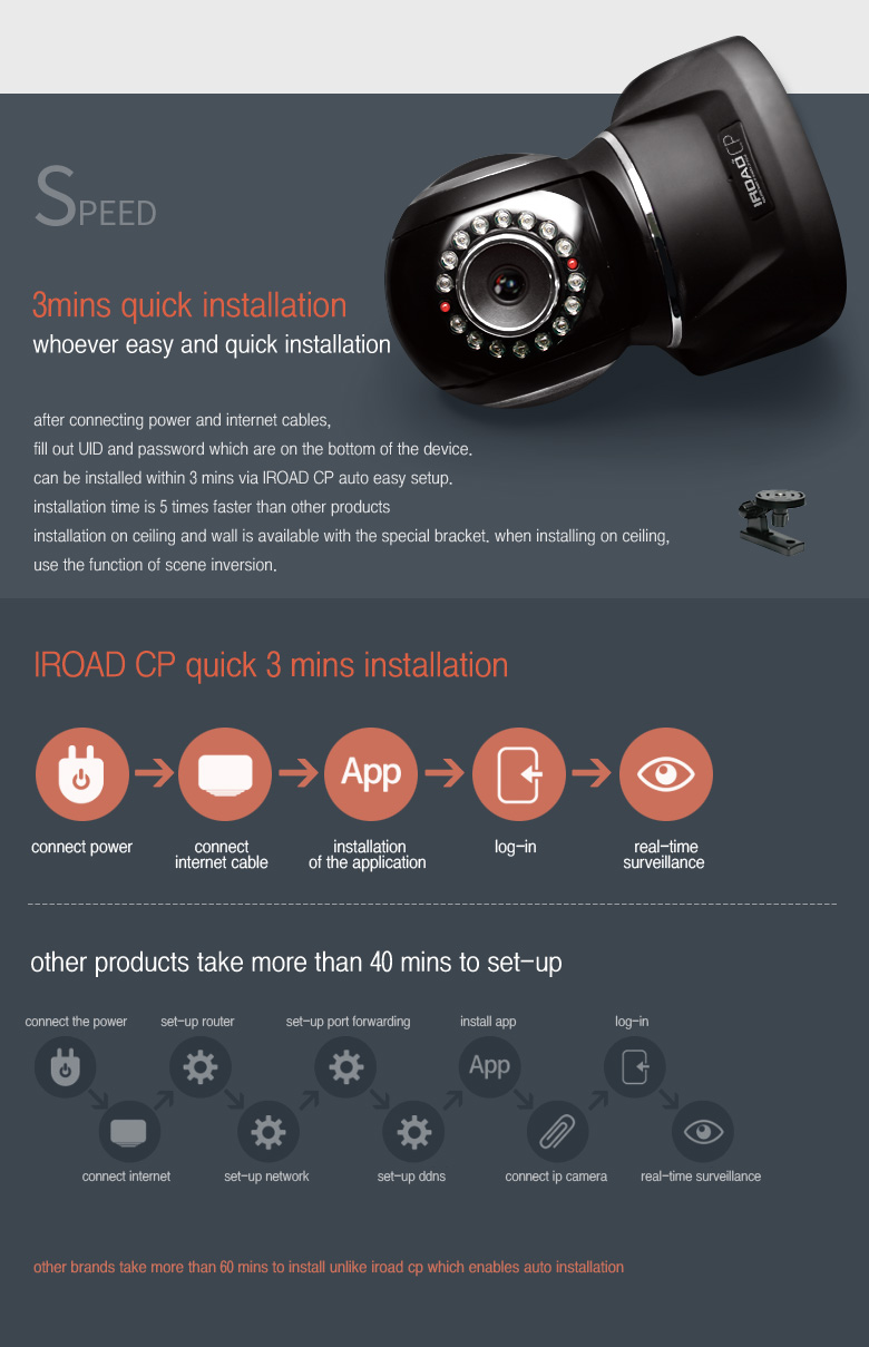 iroad_cp_3