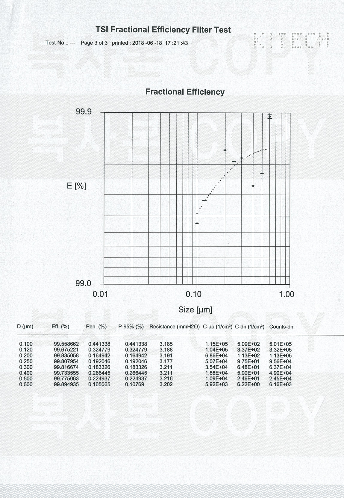 C18N230302_3